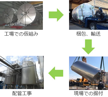 サニタリー・粉体機器の製作工程＜組み立て後＞